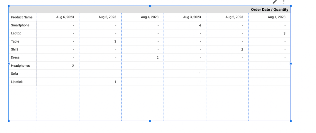 2 standard pivot table