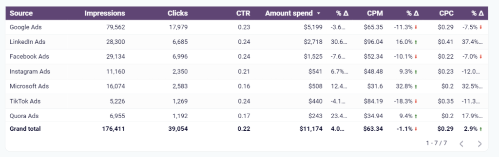 2.ppc report template metrics