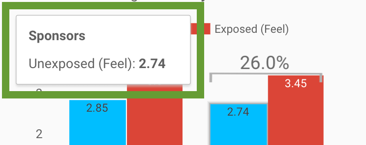 20. Tooltip