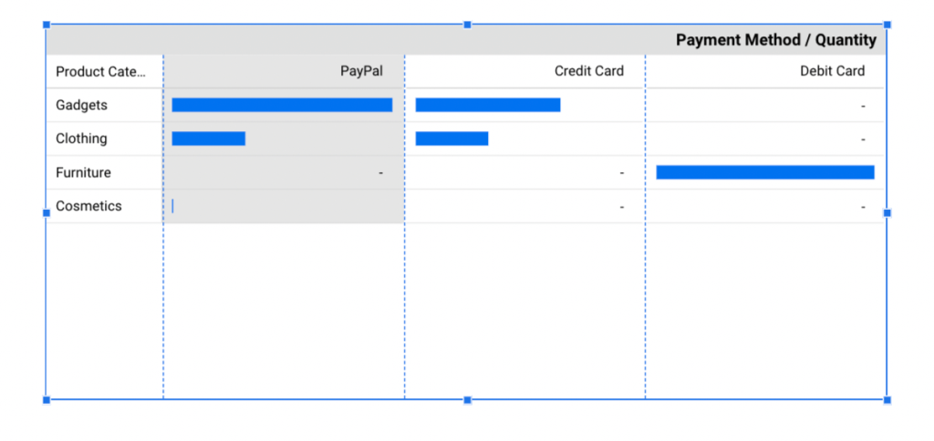 3 pivot table with bars