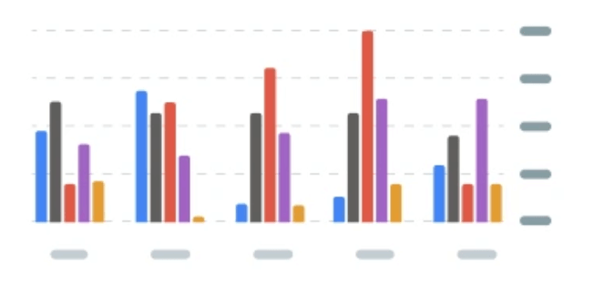3. Bar chart