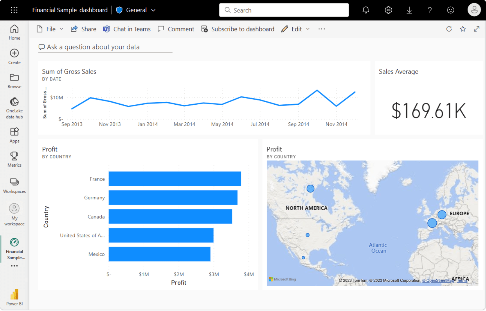servicio power bi