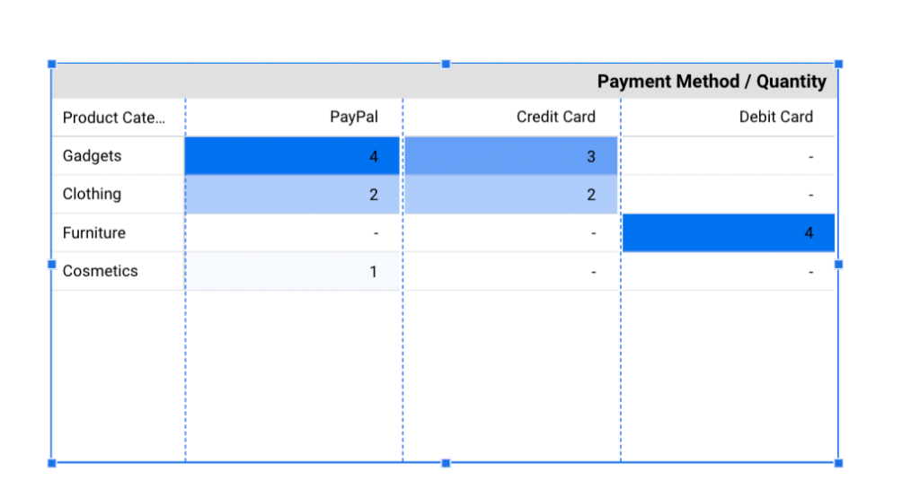 4 heatmap pivot table