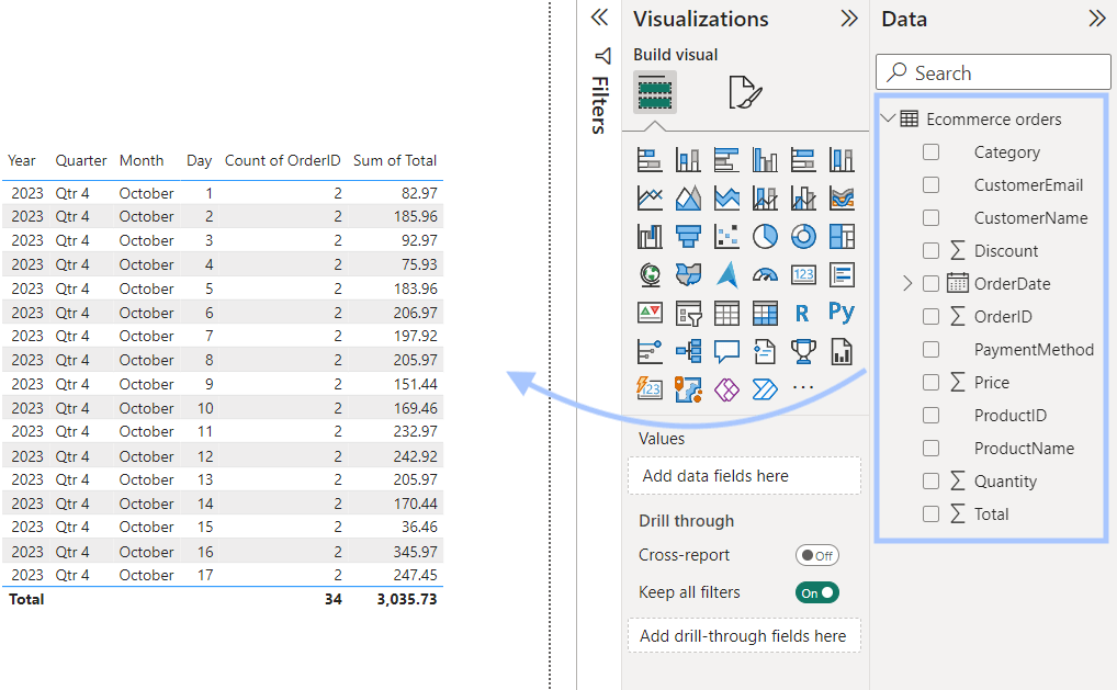 5 built report in power bi using data source