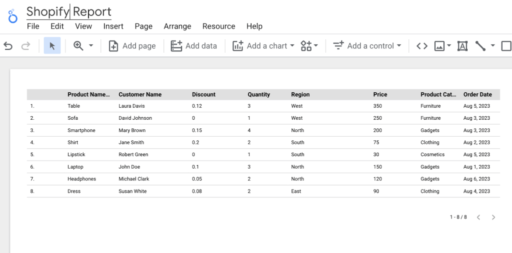 5 shopify data in looker studio