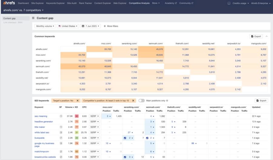 6. tools ahrefs