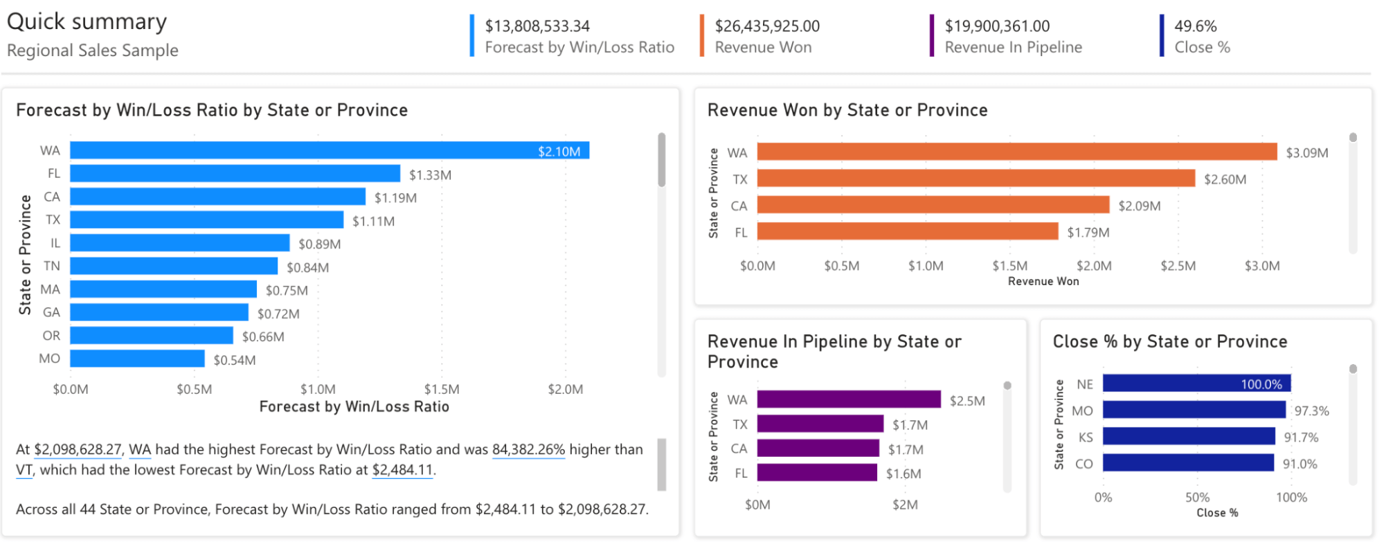 informes power bi
