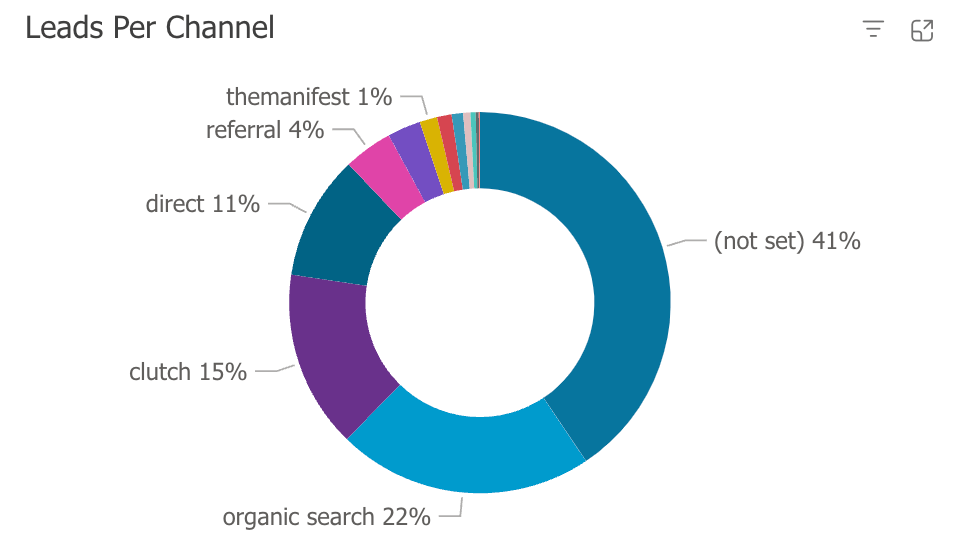 7. Donut chart
