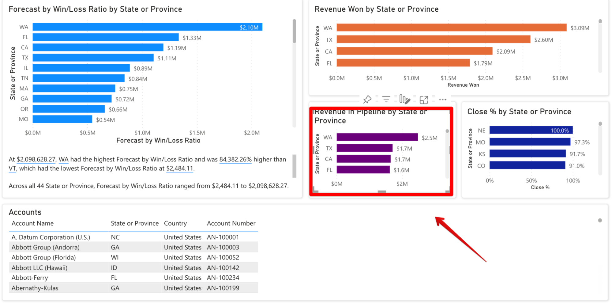 azulejos power bi