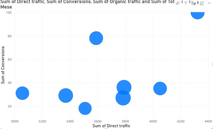 8.scatter chart