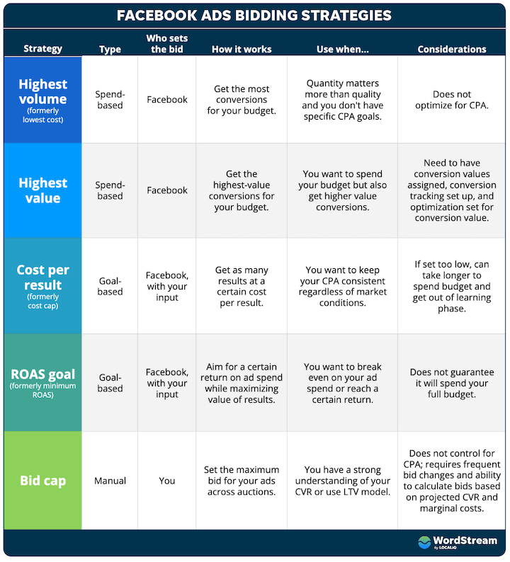 Image 5 Bidding strategies