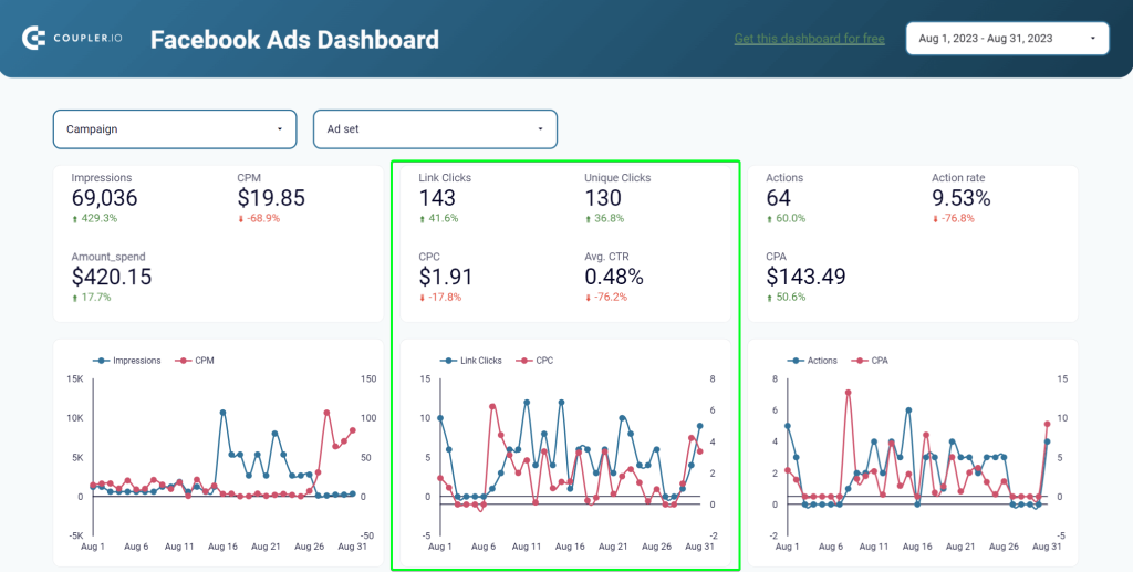 clicks metric facebook ads analytics