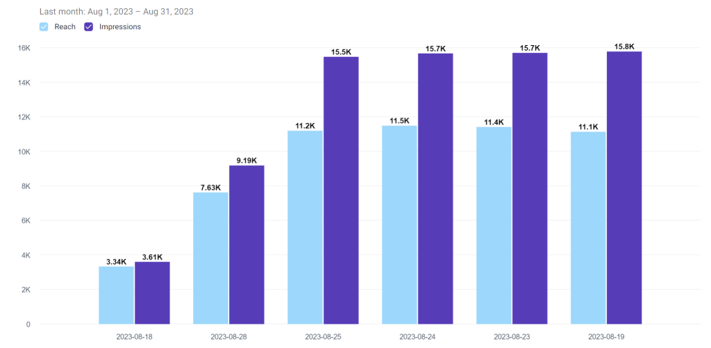impressions metric facebook ads analytics