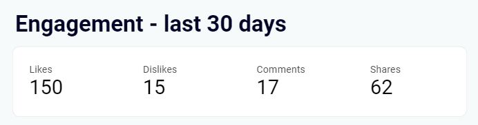 looker studio youtube template metrics engagement