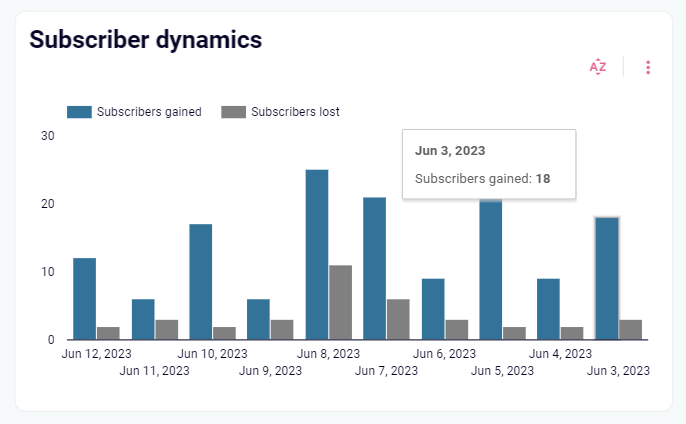 looker studio youtube template metrics subscriber growth
