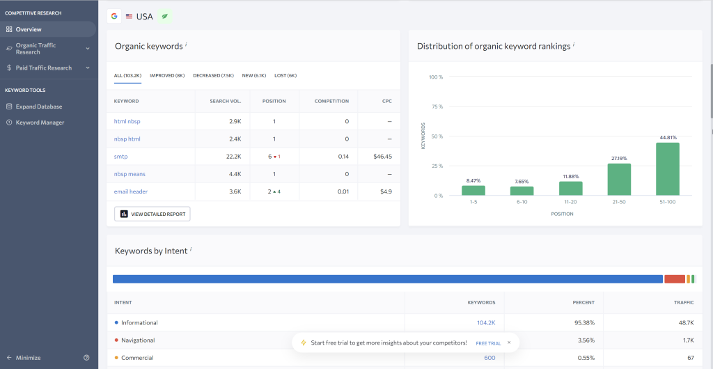 seranking keyword research