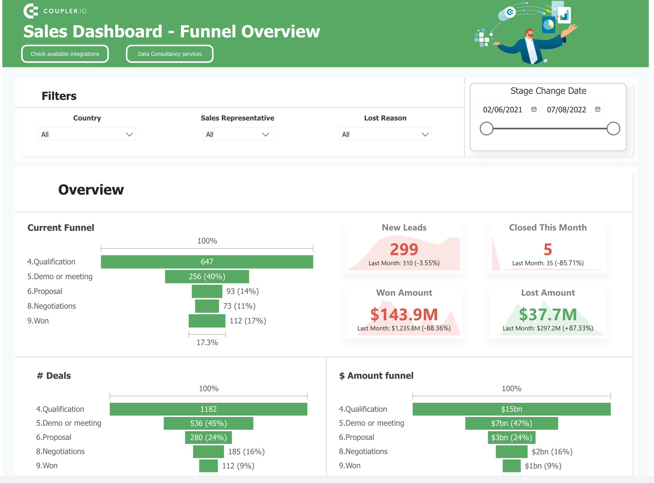 Vertriebs-Dashboard in Power BI