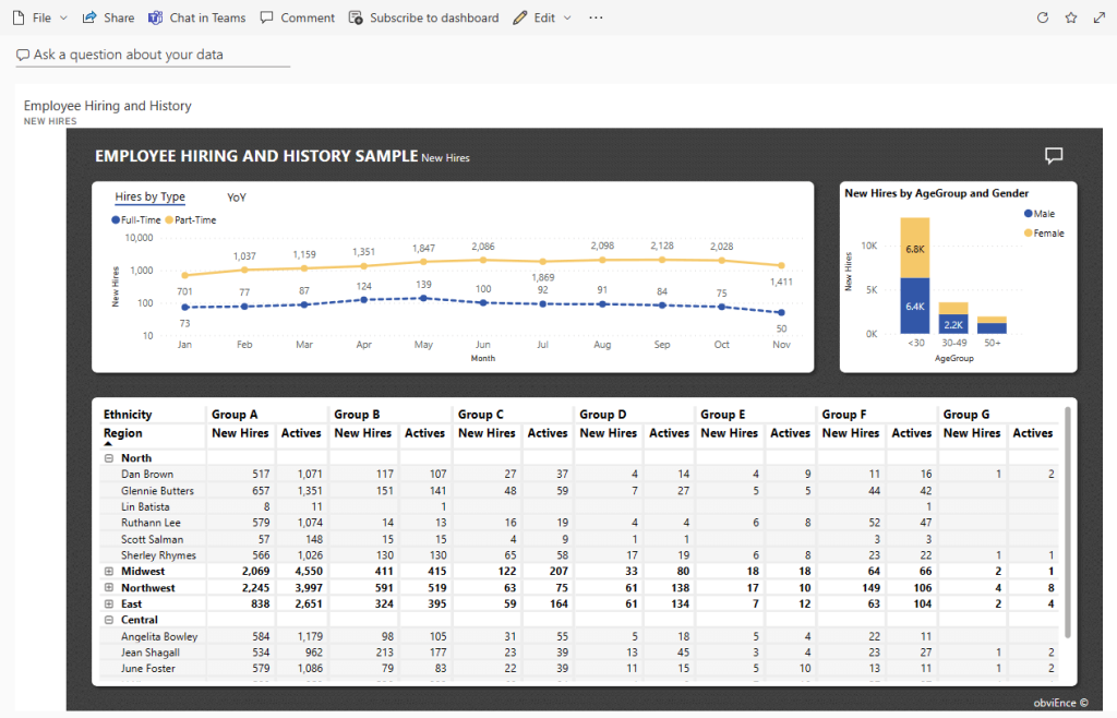 Power BI HR dashboard