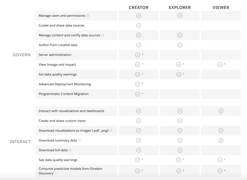 11 tableau pricing