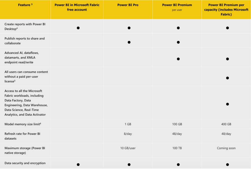 12 powerbi pricing