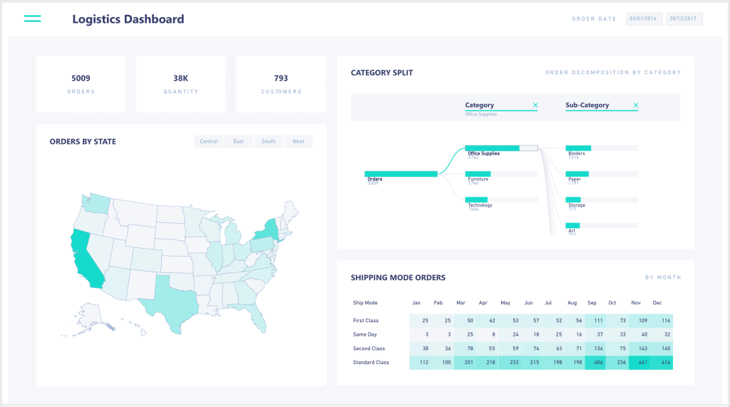 Power BI logistics dashboard