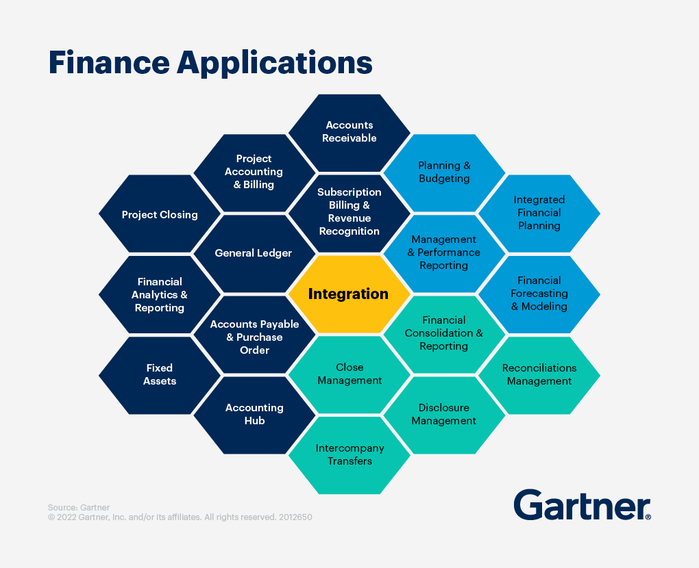 17 a. must have technologies finance function finance technology trends