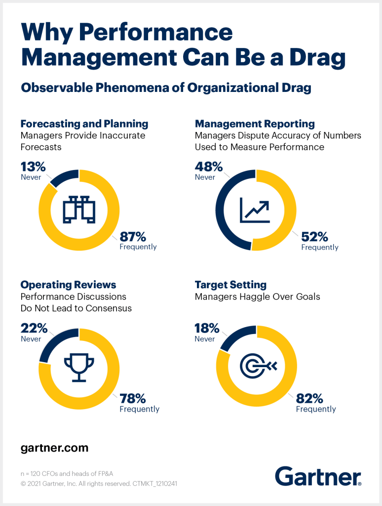 17 b. finance dashboards need a revamp to drive performance 0