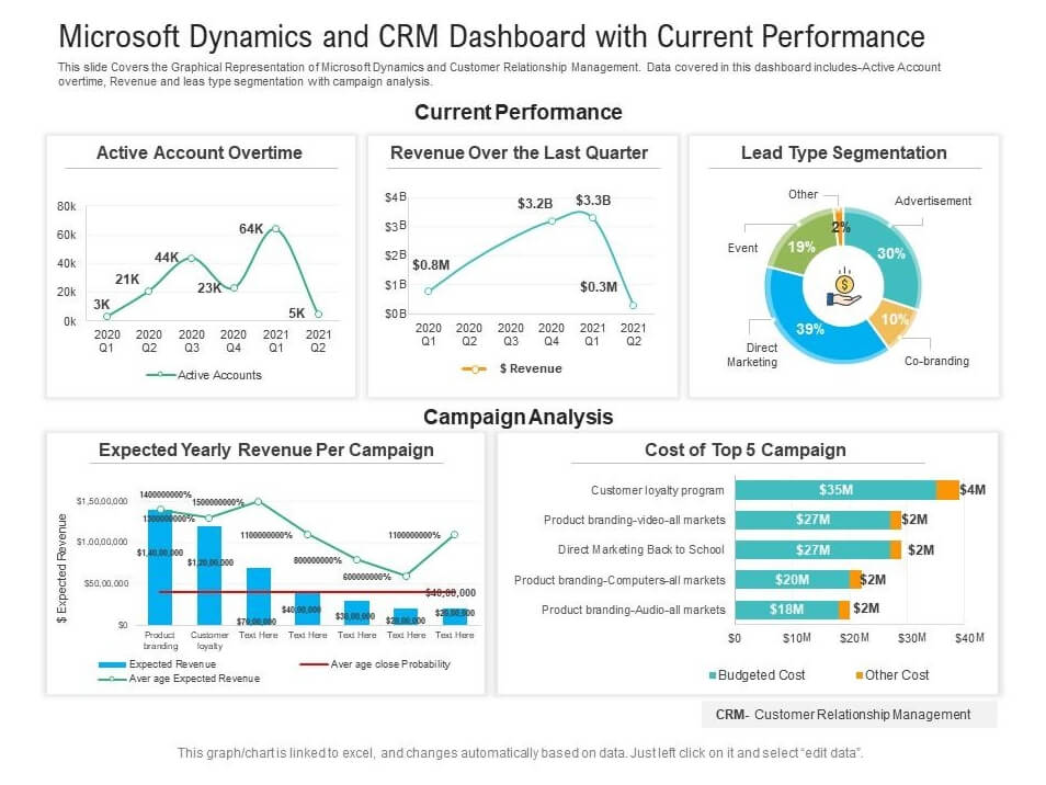 17.Microsoft Dynamics