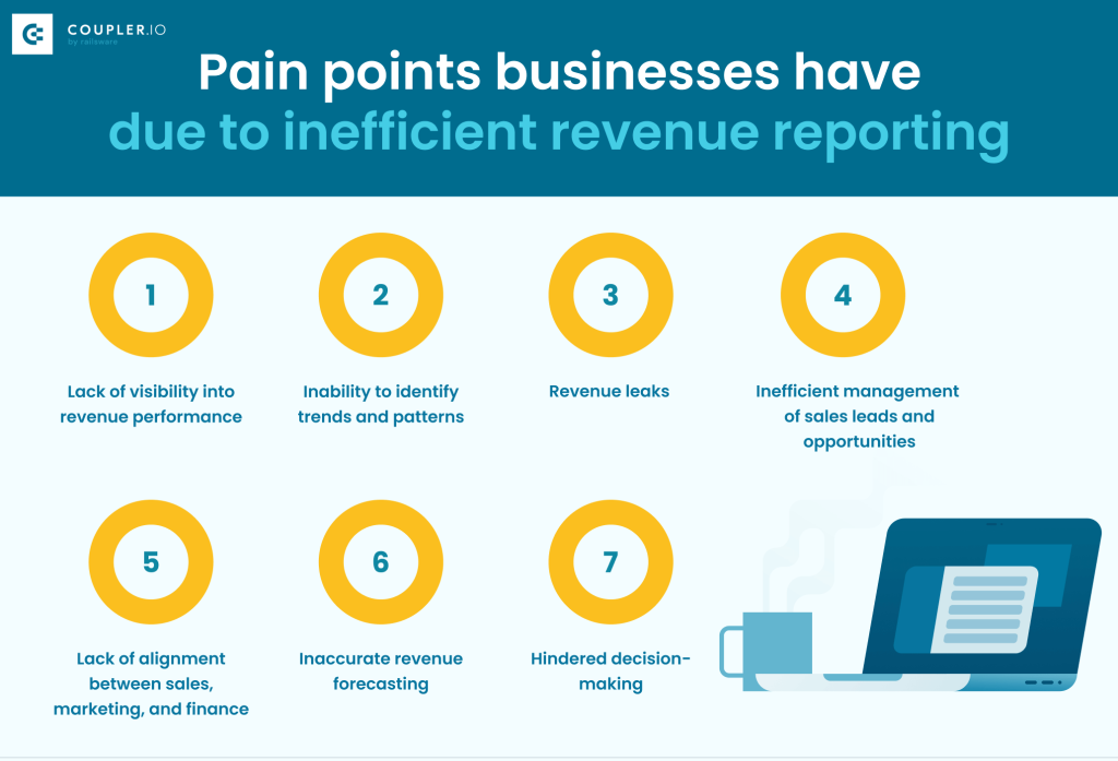 18. Pain points addressesed with a Revenue Dashboard