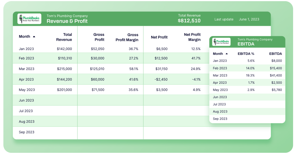 2. PlumbBooks revenue dashboard