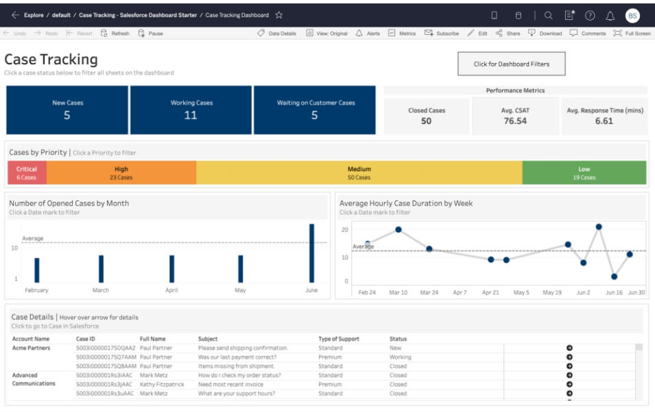 20.Tableau CRM