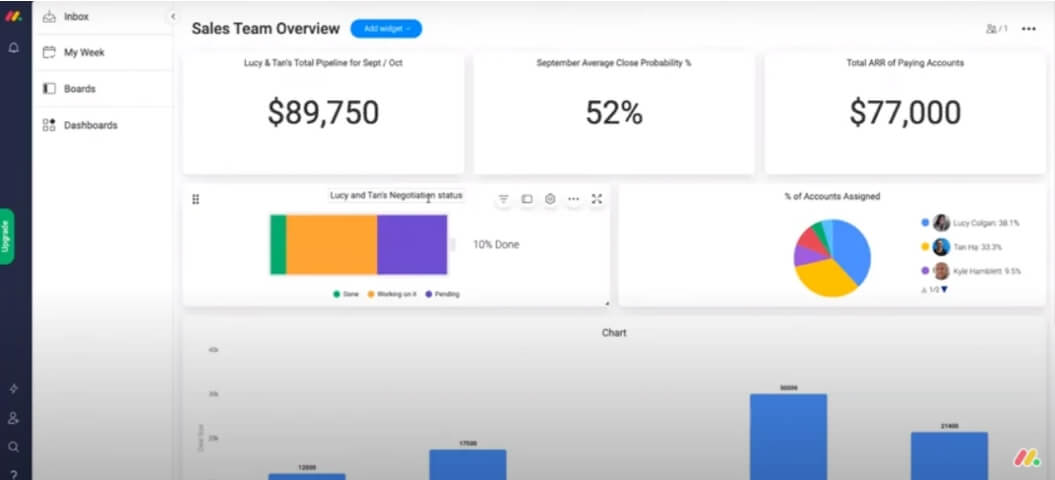 22.Monday crm de ventas