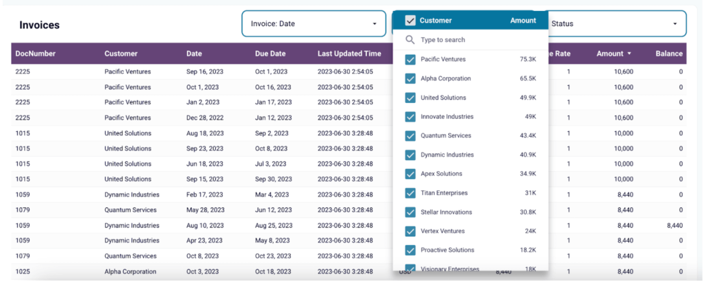 24. Invoices