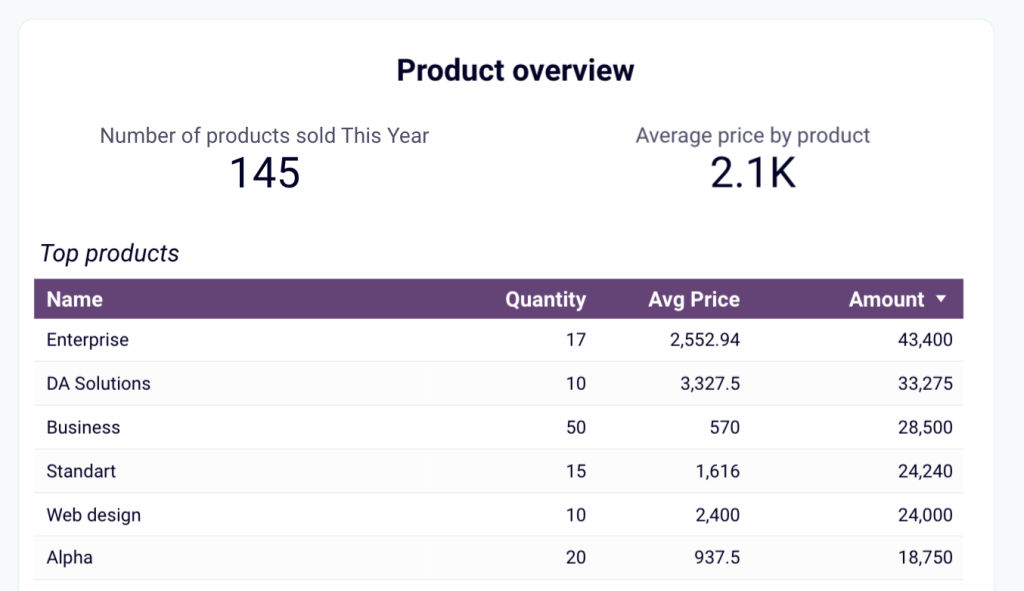 26. Product analysis