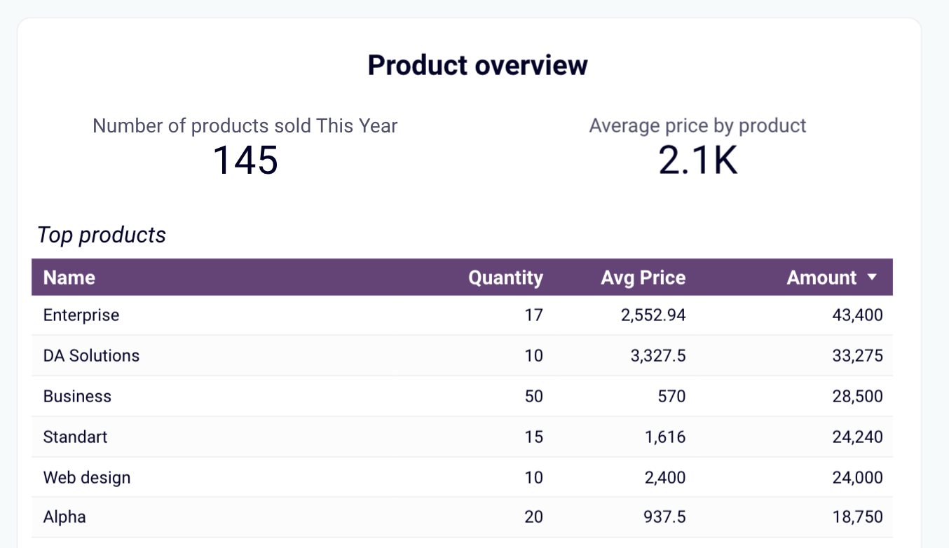 26. Análisis de productos
