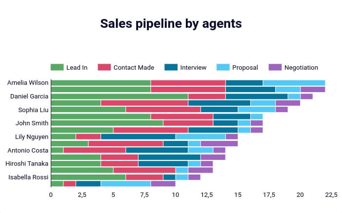 3. proceso de ventas