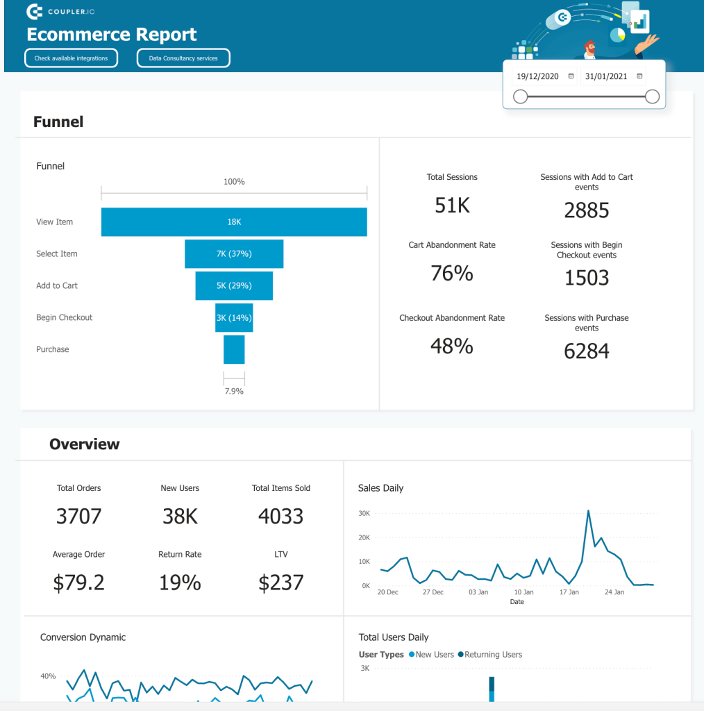 Power BI business dashboard for an ecommerce store