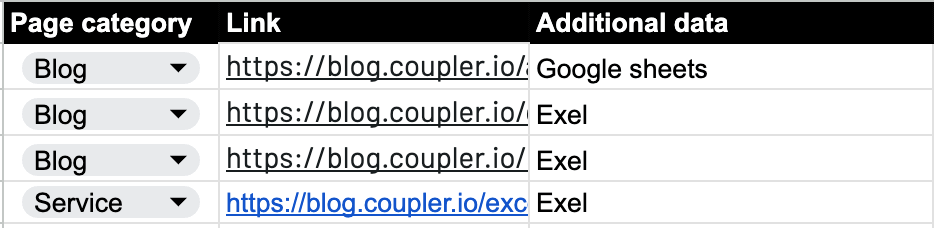 gsheets page category