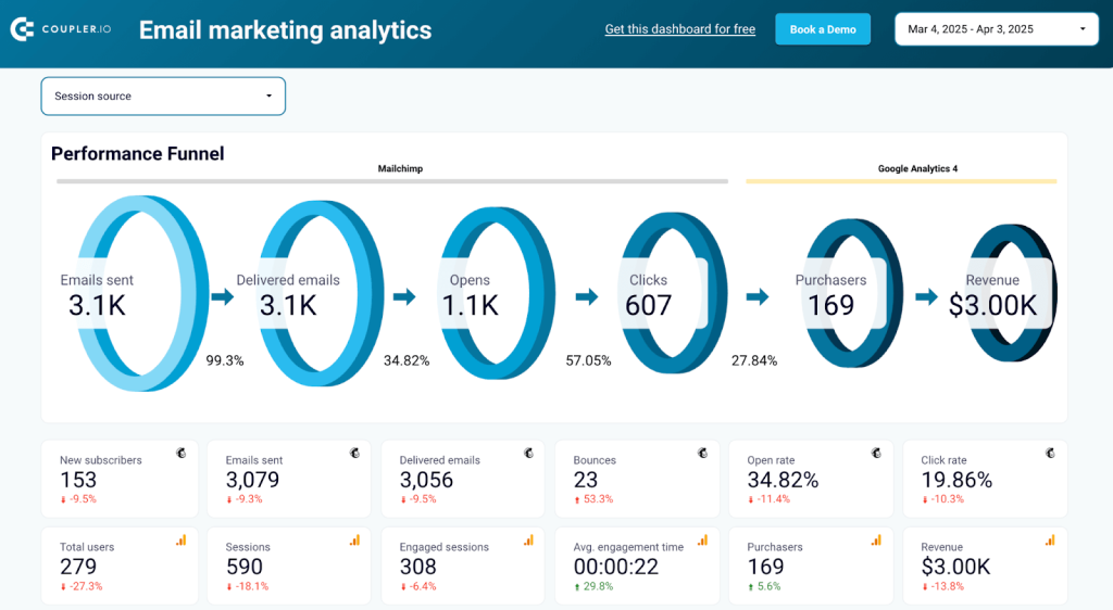 mailchimp email analytics dashboard