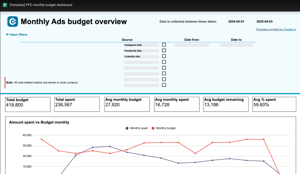ppc monthly budget dashboard
