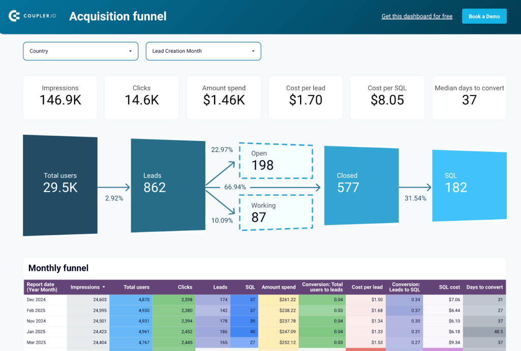 salesforce sales analytics dashboard