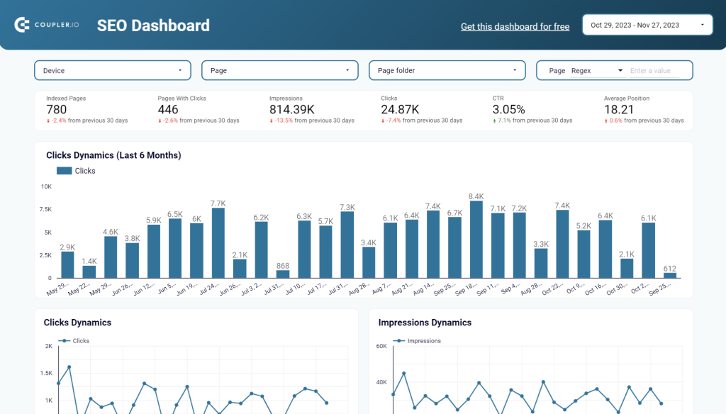 1 seo dashboard google search console