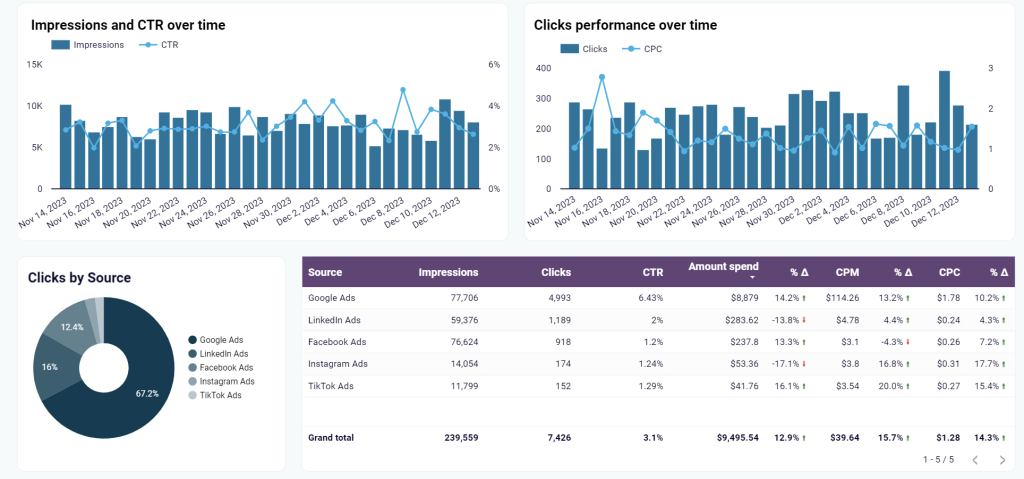 1.marketing dashboard illustration