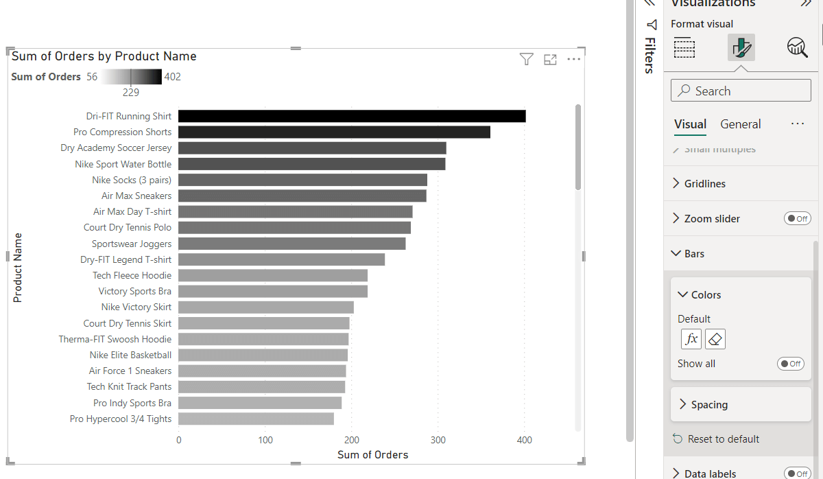power bi bar chart formato condicional