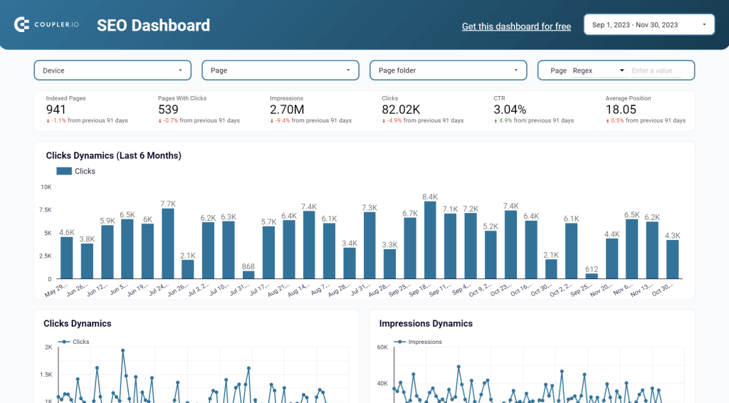 Looker Studio Google Search Console report template