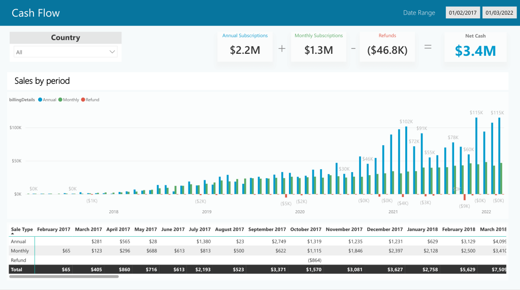 Cashflow tracking dashboard in Power BI