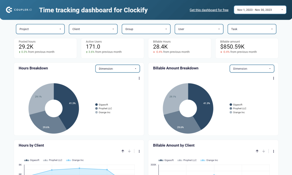 Looker Studio Time tracking report template for Harvest/Clockify