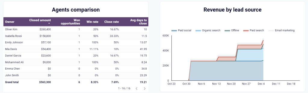 14.1 practical application sales