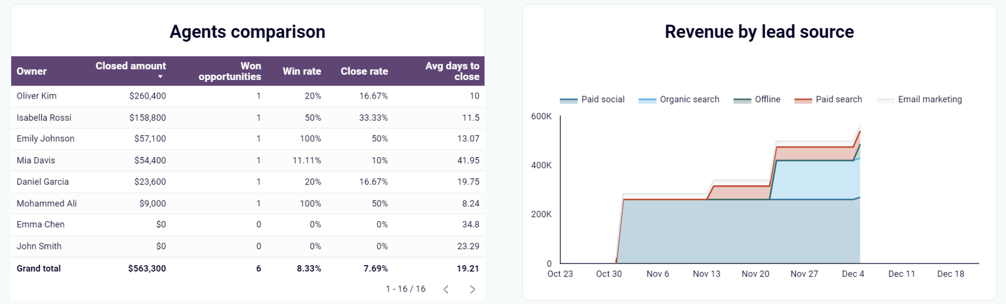 aplicación práctica ventas