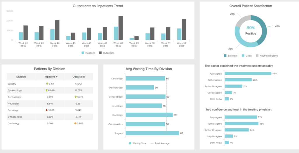 14.4 practical application healthcare